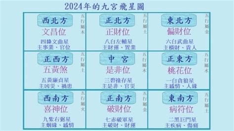 孔雀開屏風水|孔雀開屏風水2024詳解!（小編推薦）